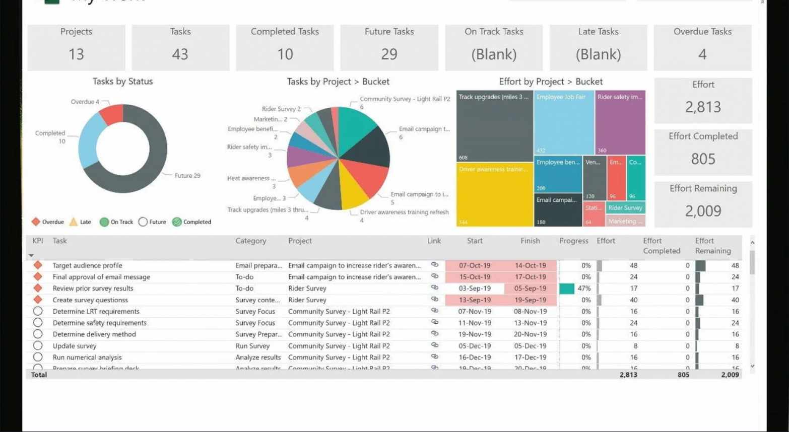 Microsoft Project Professional 2021 - 1