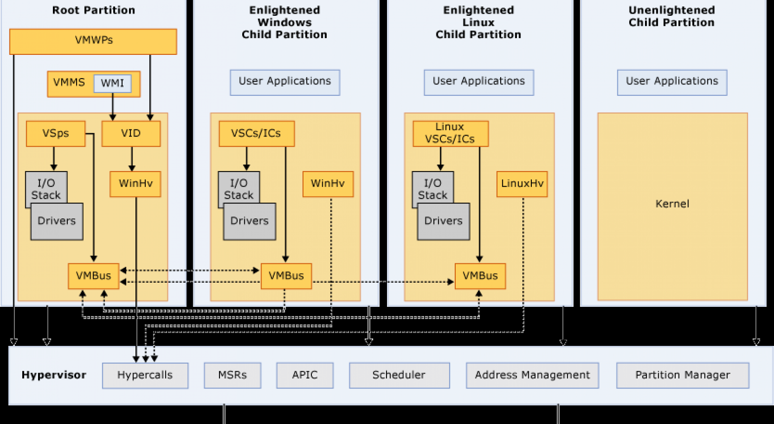Windows Server Datacenter 2019 - 1