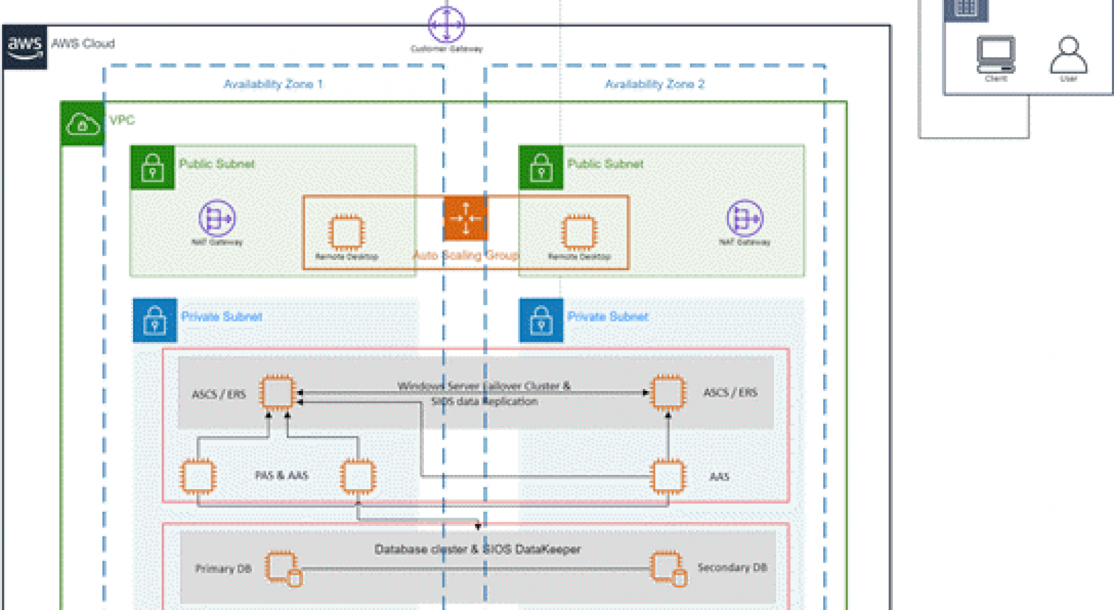 Microsoft Visio Professional 2021 - 4